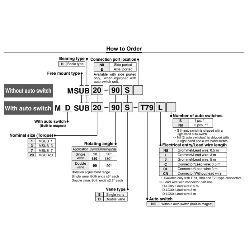MSUB MDSUB 1-3-7-20-90S-180S-90D Цилиндр поворотного стола