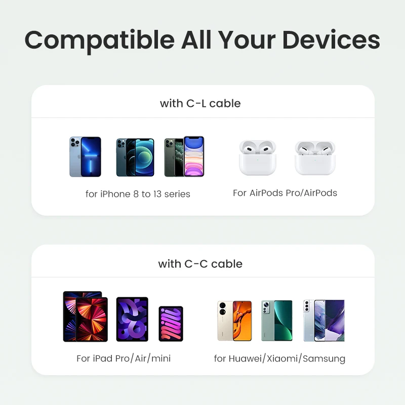 UGREEN PD Charger 20W USB C Charger for iPhone 13 12 Fast Charging USB Charger for Samsung S10 Xiaomi Mobile Phone Charger