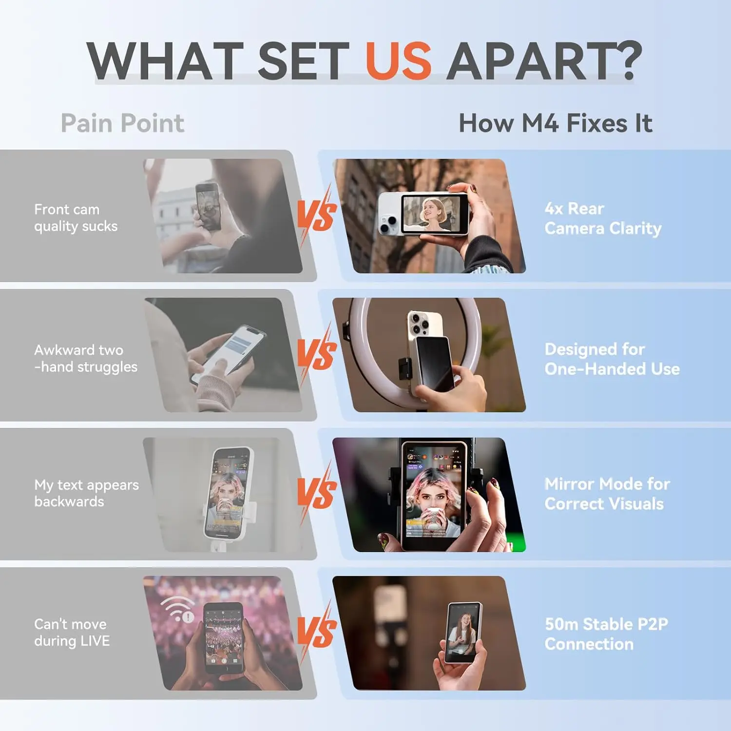 SYNCO XView M4 Экран монитора для селфи для фотосъемки смартфона Монитор задней камеры с управлением Bluetooth для IOS Android (art.: 3920d020d9dfa) - 3920d020d9dfa