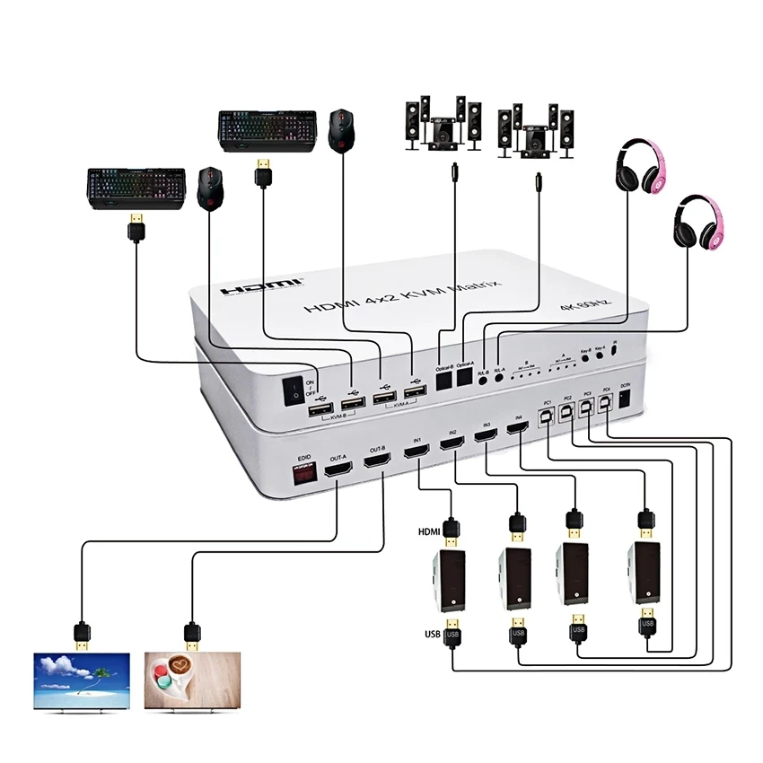 4-портовый матричный HDMI KVM-переключатель 4X2 Hdmi Kvm-переключатель 2 порта двойной