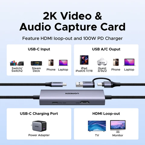 UGREEN Карта захвата видеосигнала HDMI