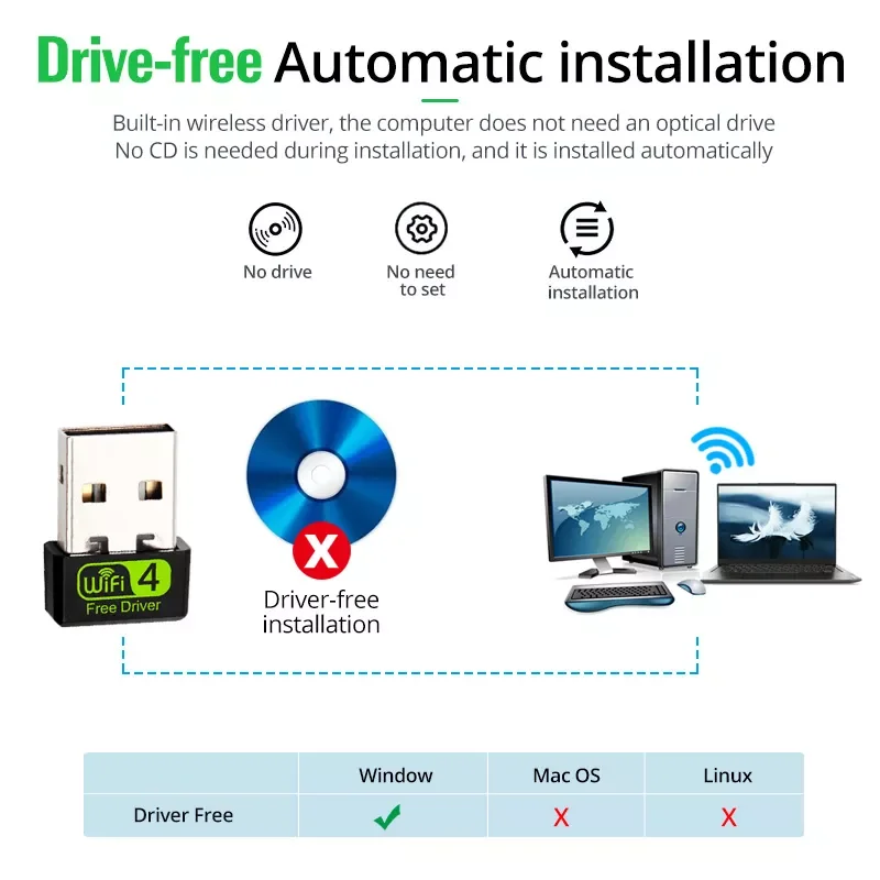 Адаптер Wi-Fi newFONKEN USB для ПК 802.11n 2 4G 150M |
