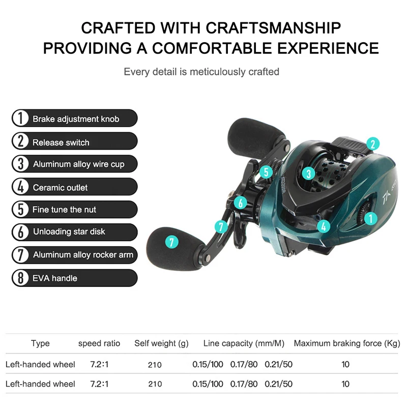 Катушка рыболовная с максимальным усилием фрикциона 22 фунта 210 г катушка из
