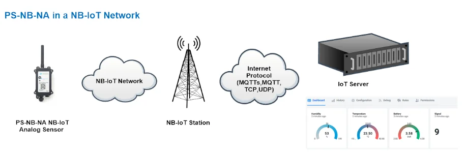 Фото Входной аналоговый датчик LoRaWAN 0 ~ 20 мА для беспроводного решения №3
