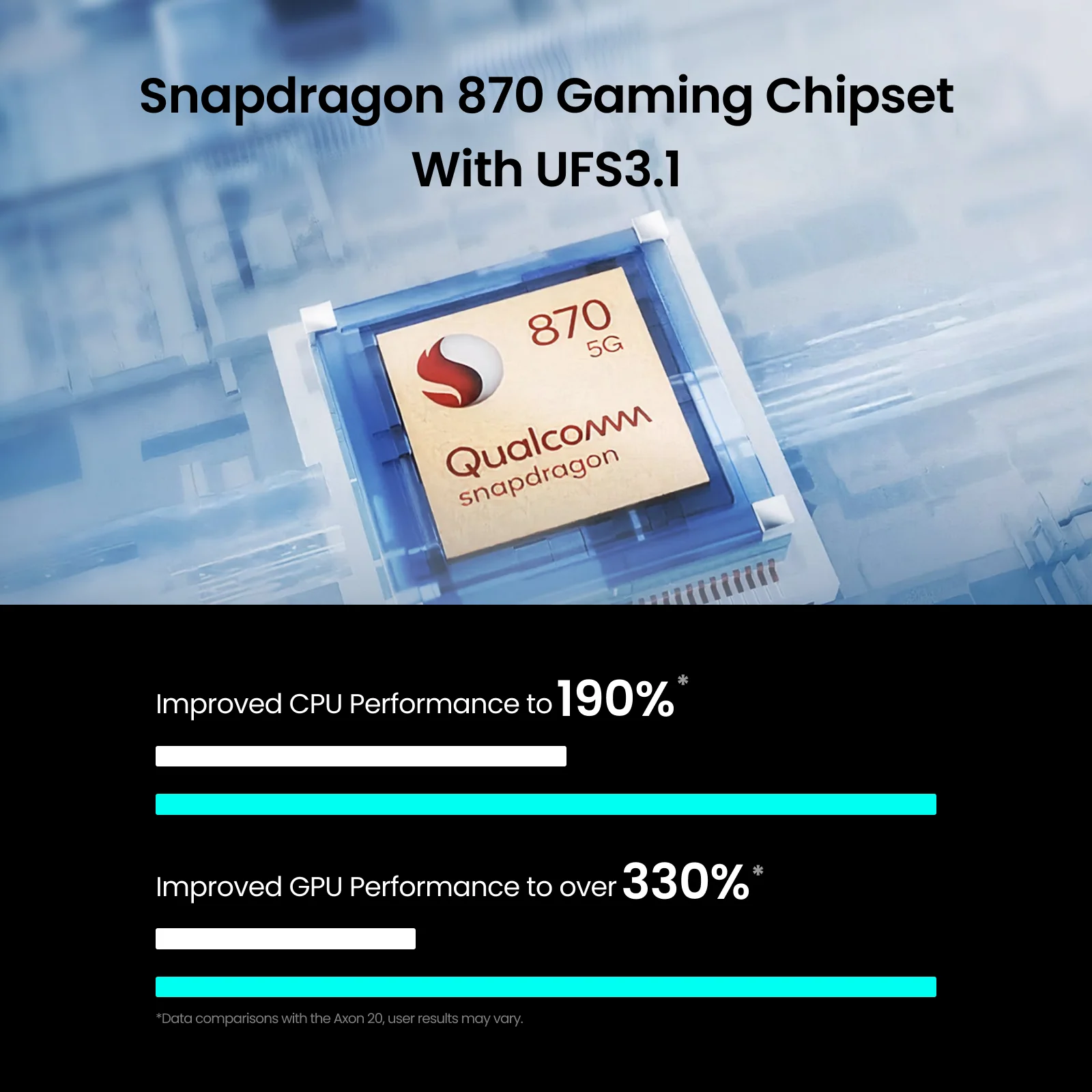 ZTE Axon 30 5G Free Shipping Smartphone Global Version 6.92'' 120Hz Snapdragon 870 Octa Core 65W Fast Charge 4200mAh Cellphone