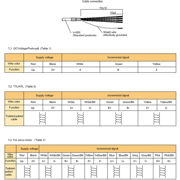 Полый фотоэлемент K58 сверхтонкий внутренний диаметр 15/16/18/20/22 мм инкрементный