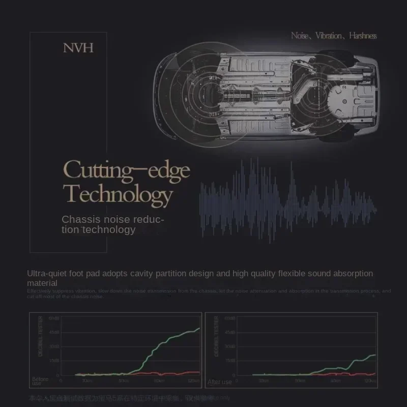 Полосатый напольный коврик из искусственной кожи для автомобиля Ford Explorer 2021-2022