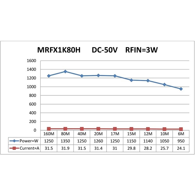 Плата коротковолнового усилителя 1200 Вт, комплект ВЧ-усилителя MRFX1K80H BLF188, мощный электронный компонент для радиосвязи (art.: 3920dbfd3deed) - 3920dbfd3deed