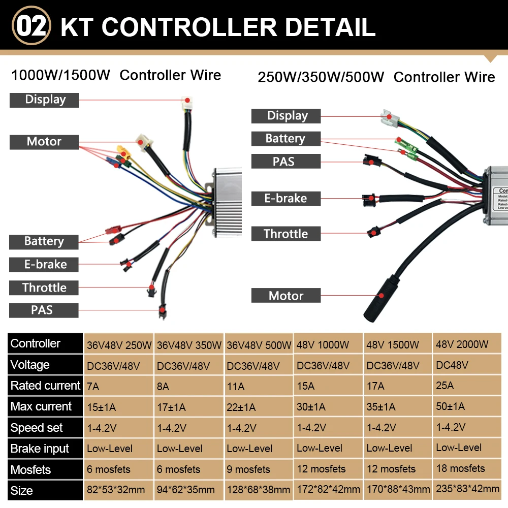 Электрический комплект 250 Вт-2000 Вт для переоборудования электрического