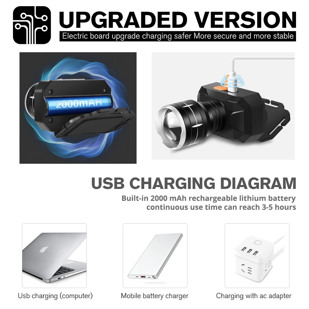 Мощный светодиодный налобный фонарь XHP50 водонепроницаемый для рыбалки