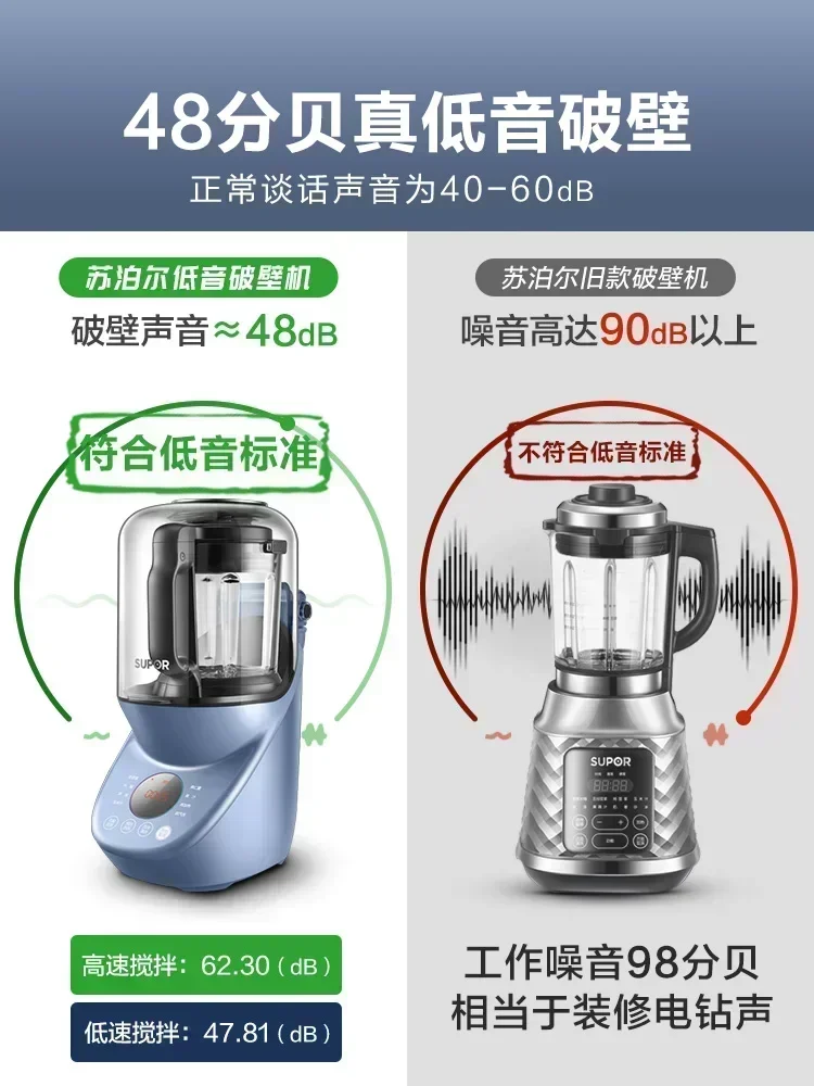 Съемный басовый стенолом бытовая многофункциональная машина для приготовления