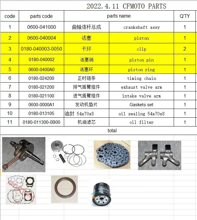 crankshaft/piston assy/timing chain/valve arms/gaskets/oil sealing/oil filter suit for CF625 X6 engine model 196s