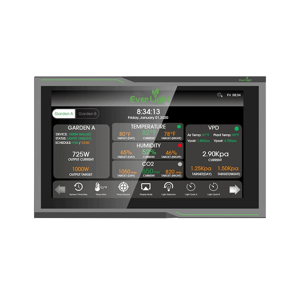 Controller Dimmable Controller Mh Hps Led Controller