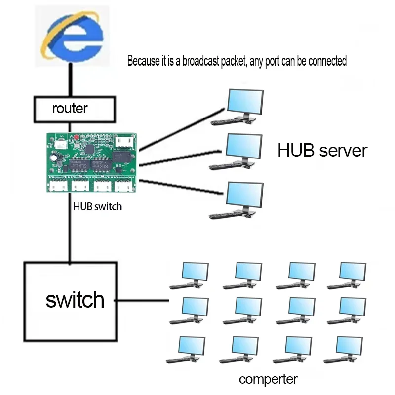 Быстрый переключатель мини- 5-портовый Ethernet TAP-переключатель сетевой коммутатор