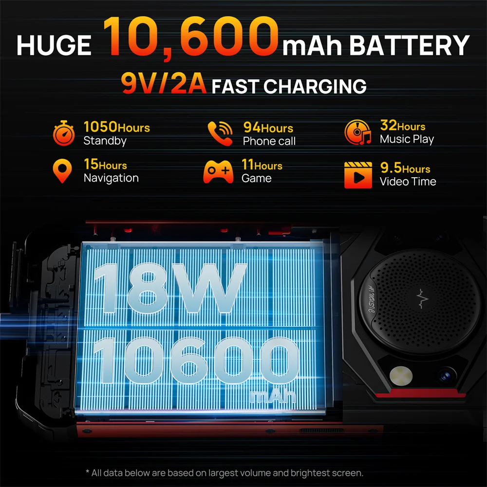 Рисунок 3 - Смартфон FOSSiBOT F101 IP68 долговечный
