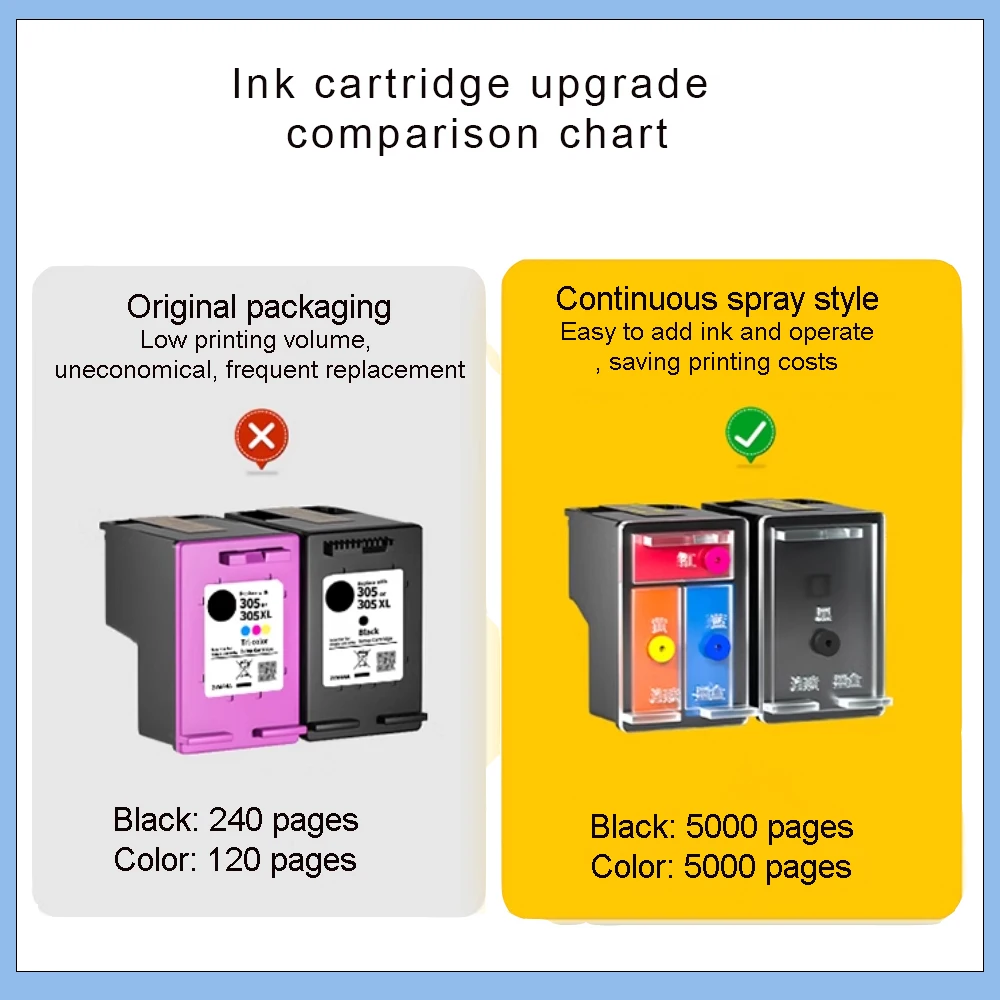 Фото Замена картриджа 301 для картриджа принтера hp ink 301xl с высокой емкостью работает с Deskjet 1010 2050 Officejet 4630 Envy4500 №4