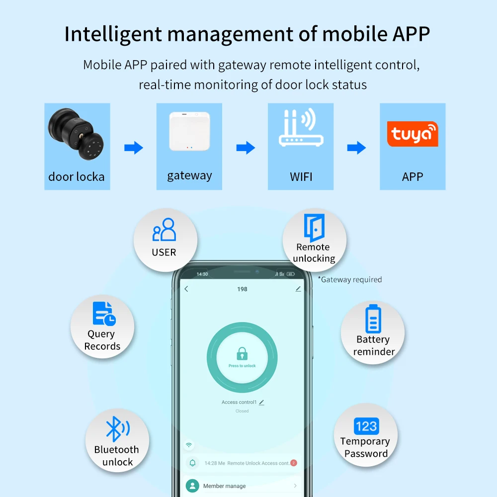 Электронный умный замок с ручкой клавиатура отпечатками пальцев дверной