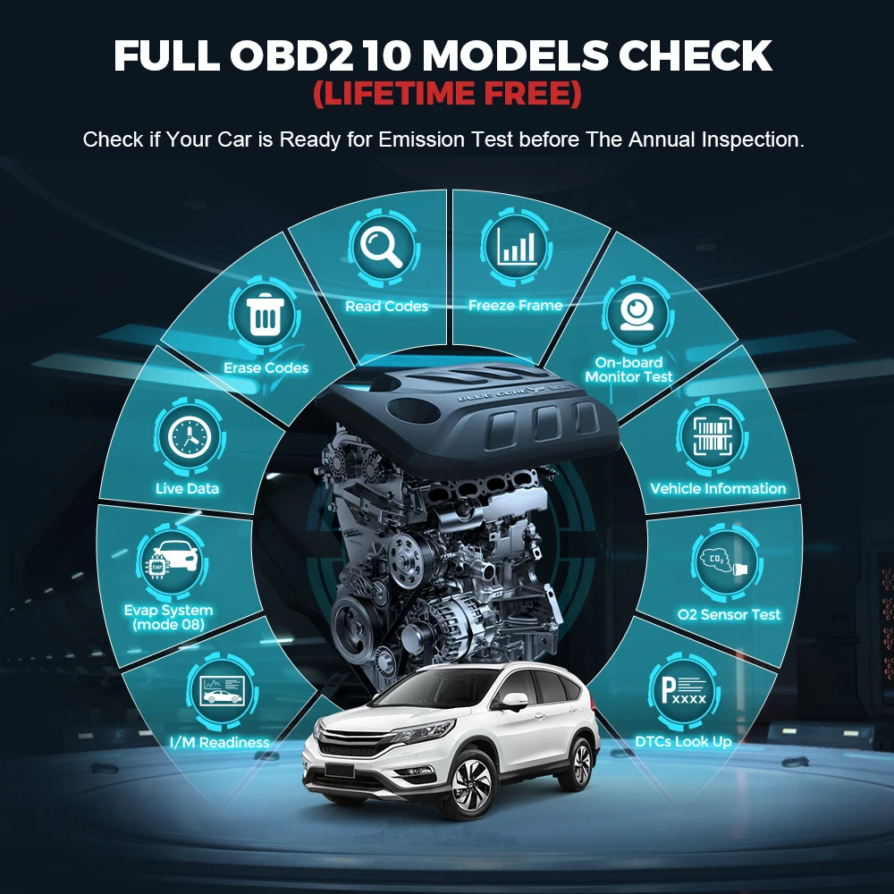 THINKCAR THINKSAFE OBD2 автомобильный сканер все системы считыватель кодов сканирование