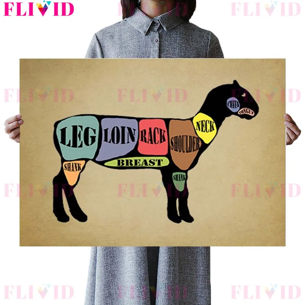 

Скандинавский плакат с изображением мяса