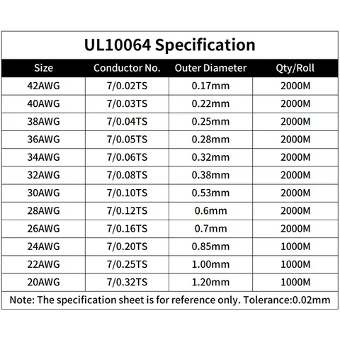 UL10064 FEP провод медный 26/28/30/32/34/36/40AWG 10/20/50 м