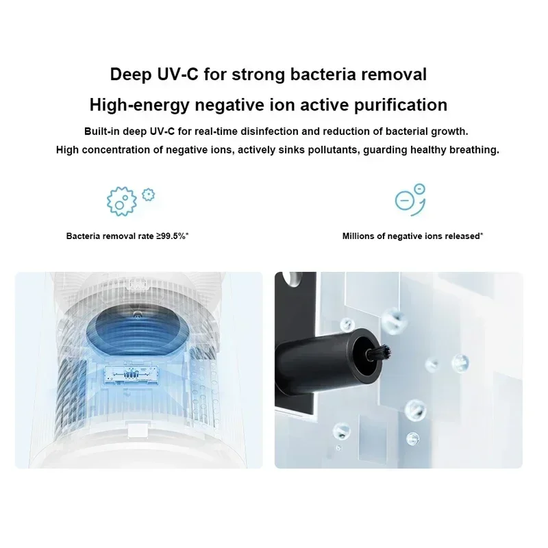 НОВЫЙ умный осушитель Xiaomi Mijia 50 л. Эффект в минуту. Осушение. Очистка