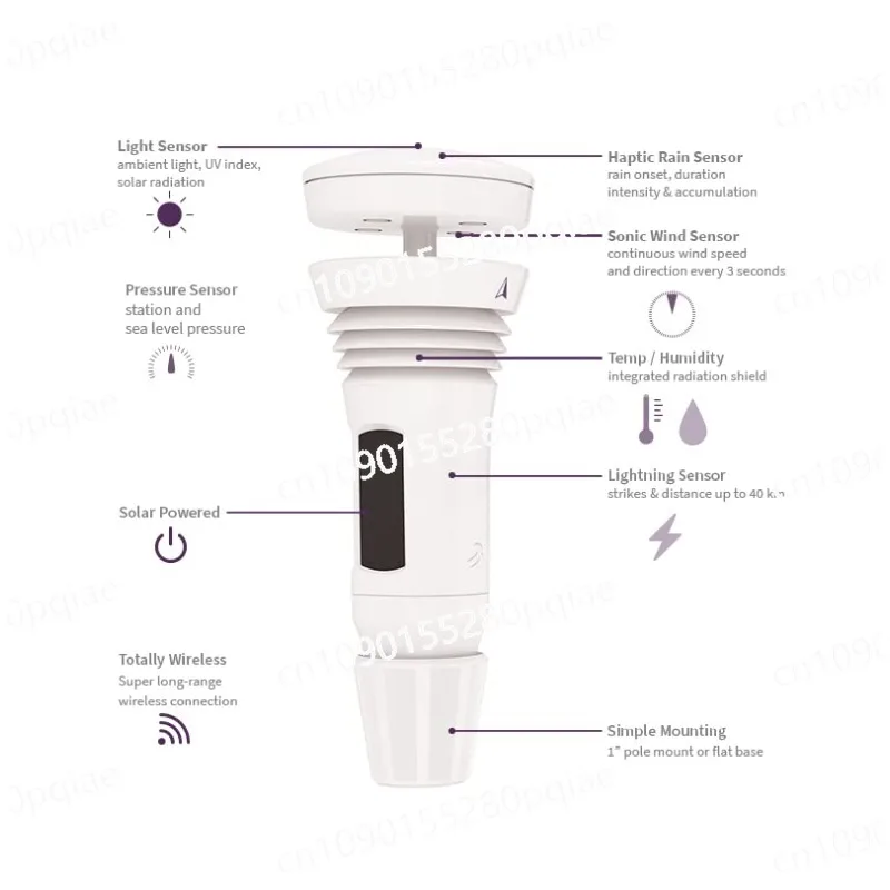 Система погоды Tempest со встроенным ветровым измерителем дождемером и точными