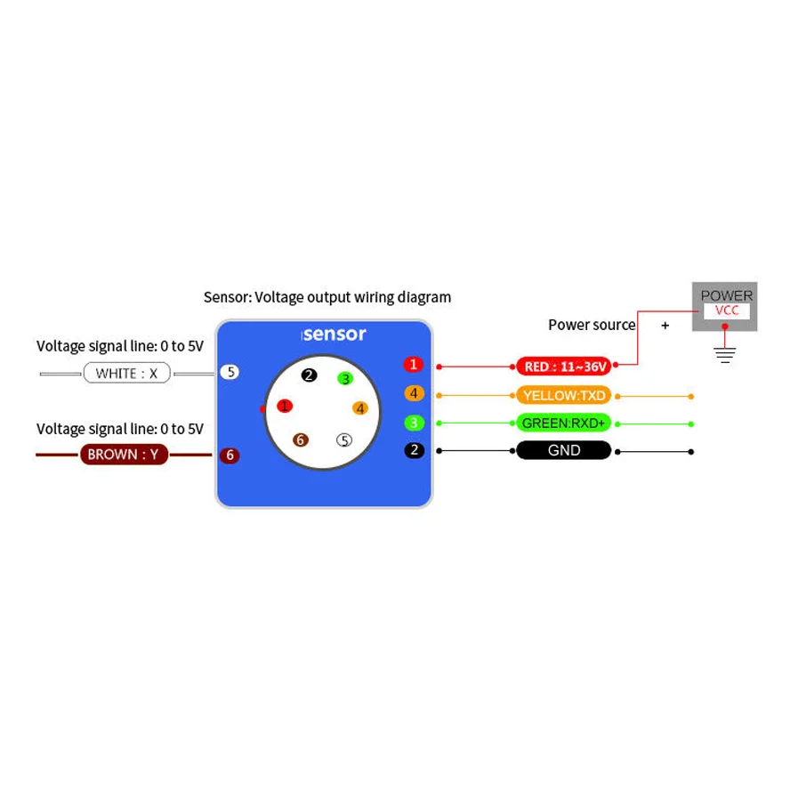 Рисунок 4 - T7000-F отличная фабрика 0