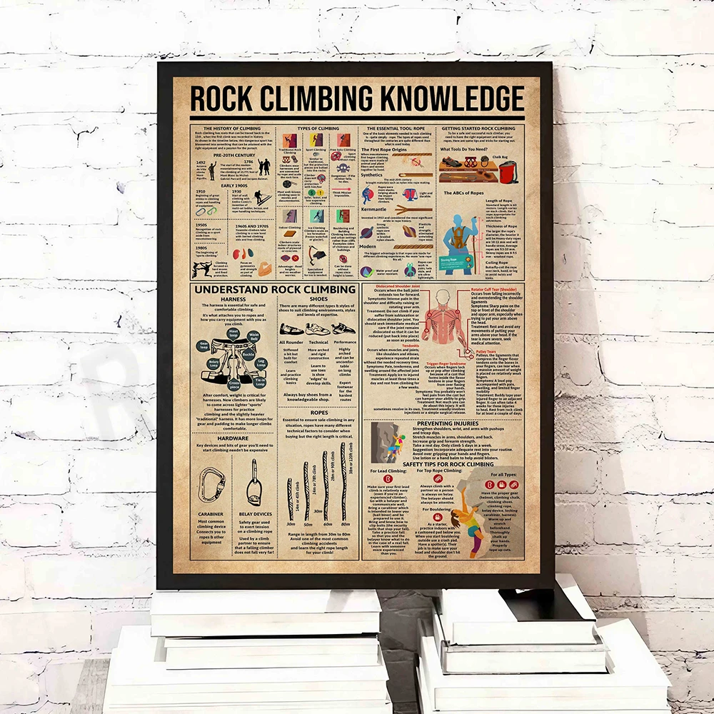 Плакат с знаниями о скалолазании узнайте типах скалолазания подарки для