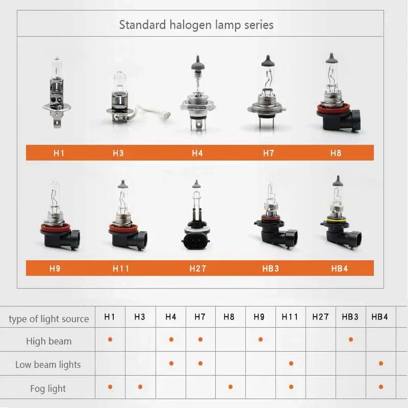 Оригинальная галогенная лампа Osram H4 H7 H8 H9 H11 H16 HB3 HB4 для фар ближнего и дальнего