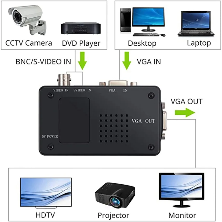 Композитный преобразователь Grwibeou BNC VGA видеосигнала в цифровой выходной адаптер