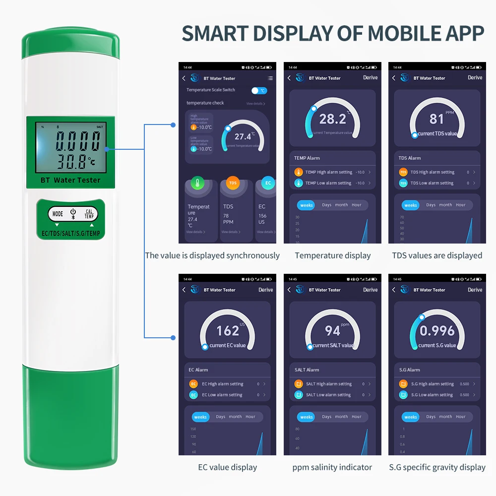 Bluetooth 5-в-1 Тестер Качества Воды Tds Ec S.g Измеритель Температуры Солености Ph Цифровой