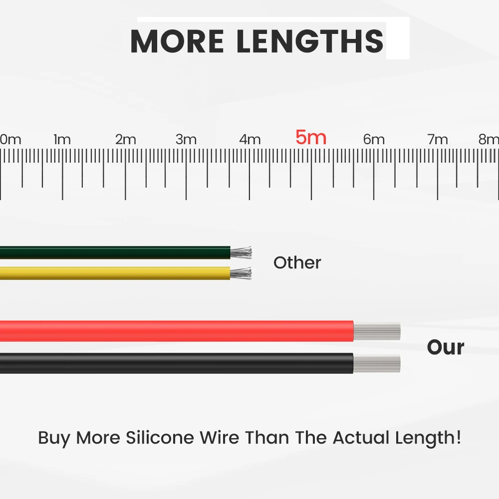 CONEPY черный/красный ультрамягкий термостойкий электронный провод 30AWG гибкий