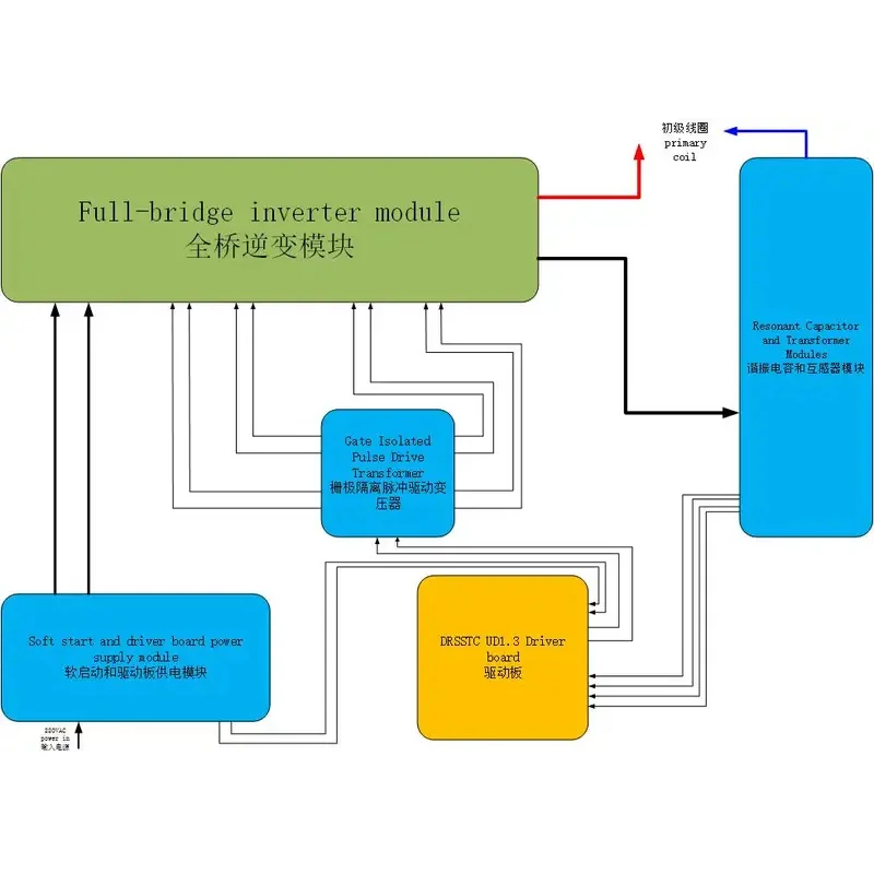 DRSSTC Tesla Coil Board Arc Gaśnica Grid Drive GDT Полный мостовой инверторный модуль Упрощенный