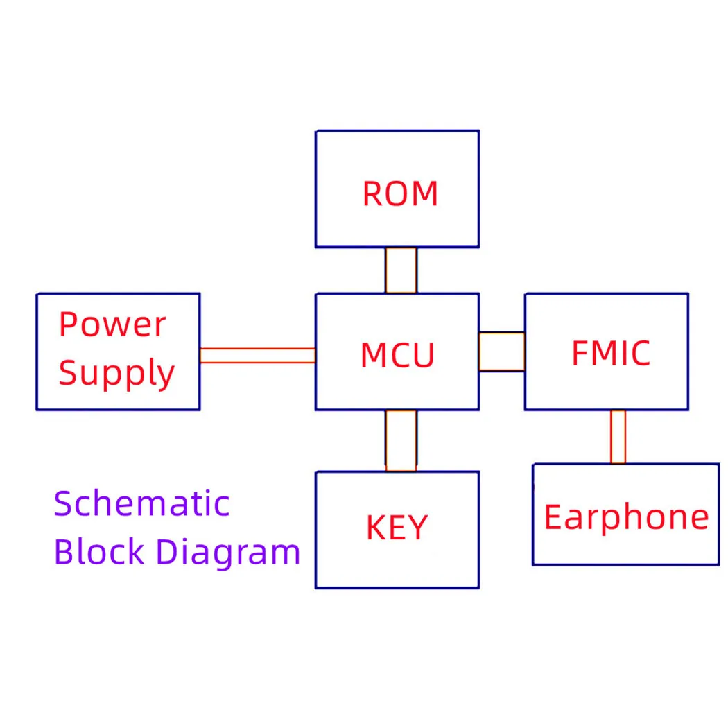 FM-трансляция FM13A01 76-108 МГц двухканальный стерео аудио приемник модуль для