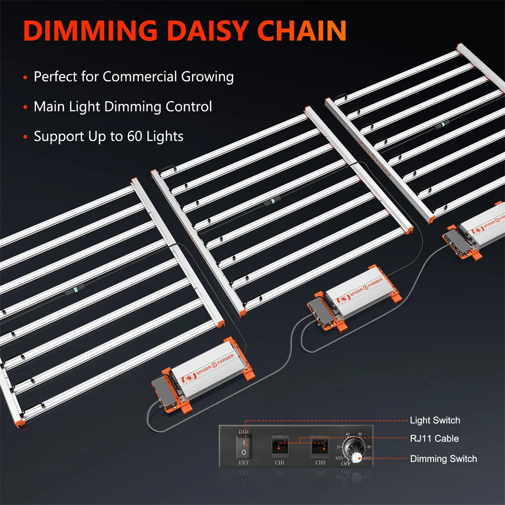 Рисунок 4 - Фотоальбом Spider фермер G8600