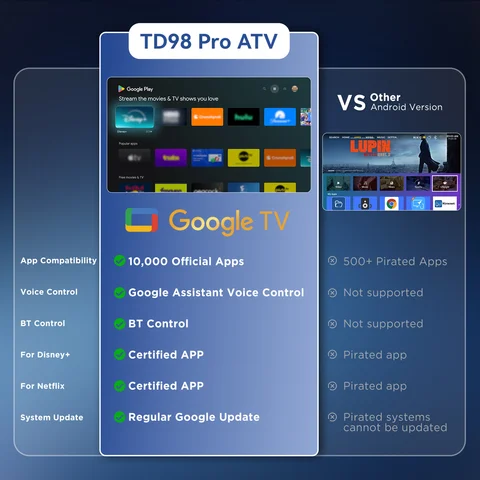 Проектор ThundeaL TD98Pro