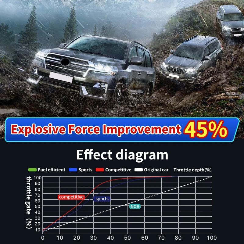 Для 2008-2023 Toyota Land Cruiser 200 Prado 150 спортивный силовой модуль акселератор дроссельной