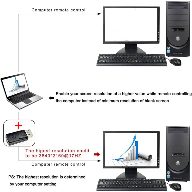 4K вилка-джойстик Displayport DP Виртуальный адаптер дисплея видеокарта Cheater EDID
