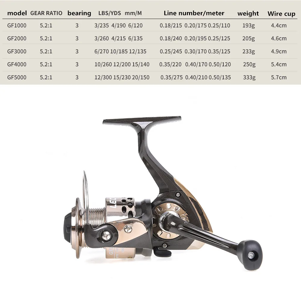 Спиннинговая Рыболовная Катушка Lu Ya Многофункциональная Океанская Пляжная