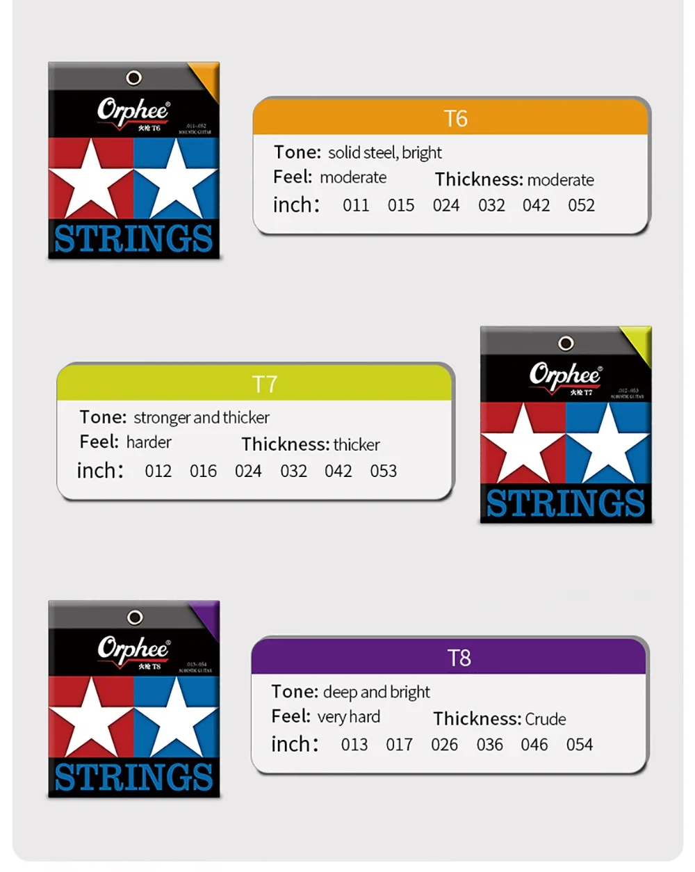 Рисунок 5 - Струны Orphee T для акустической гитары