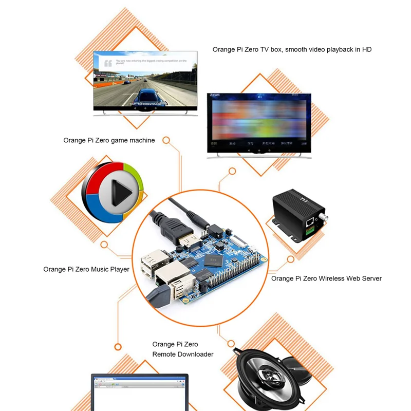 

For Orange Pi PC Development Board Allwinner H3 Quad-Core 1GB RAM Open Source Maker Development Board