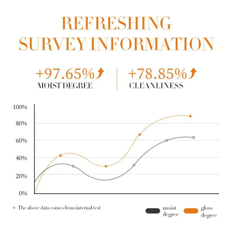 Мыло SADOER с витамином С увлажняет и улучшает темно-желтый очищающее мыло для