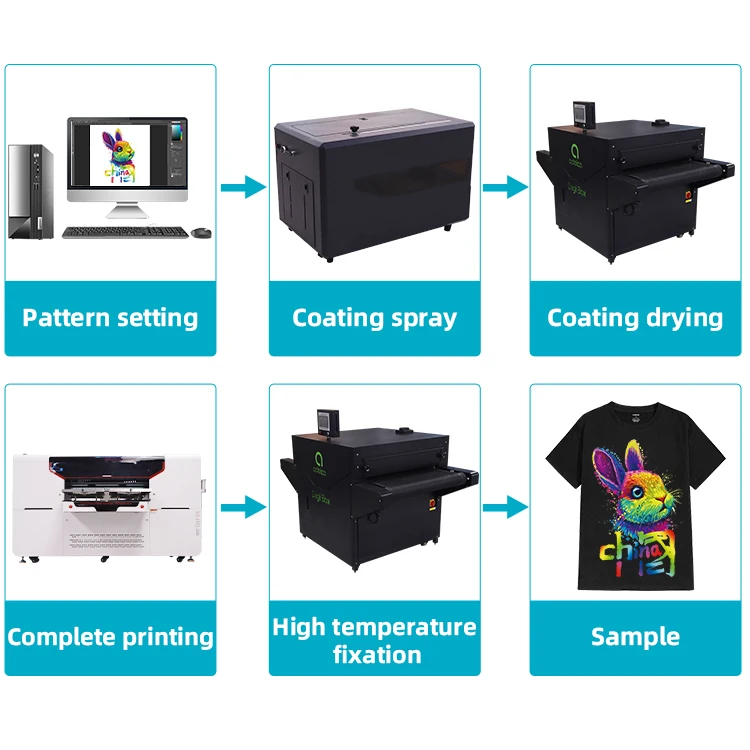 4 штуки печатающих головок XF-DTG-200
