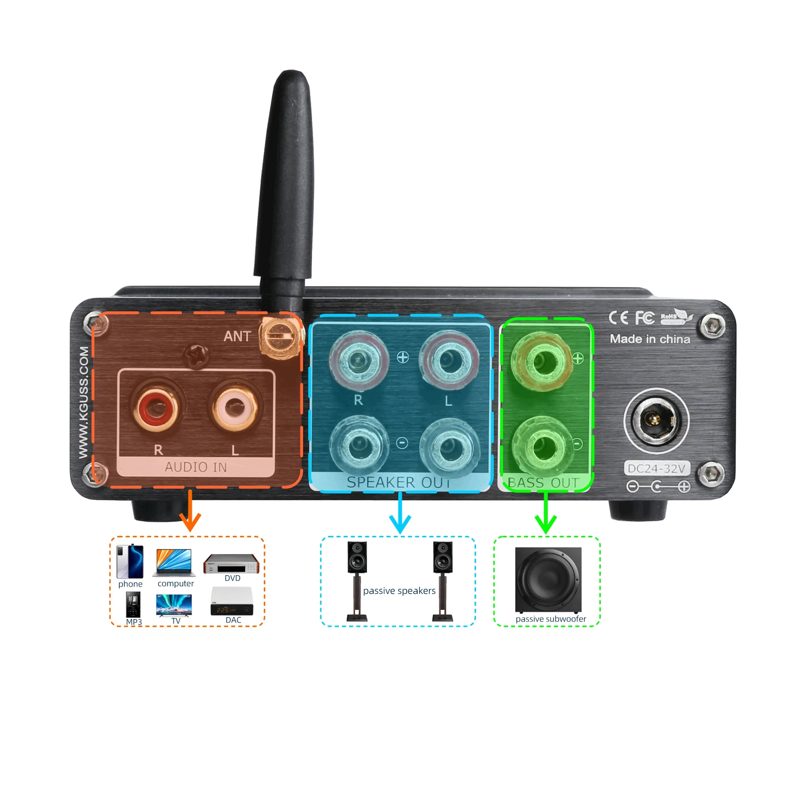 KGUSS PA8 высокомощный 2 1 канальный цифровой усилитель мощности TPA3255 HIFI сабвуфер