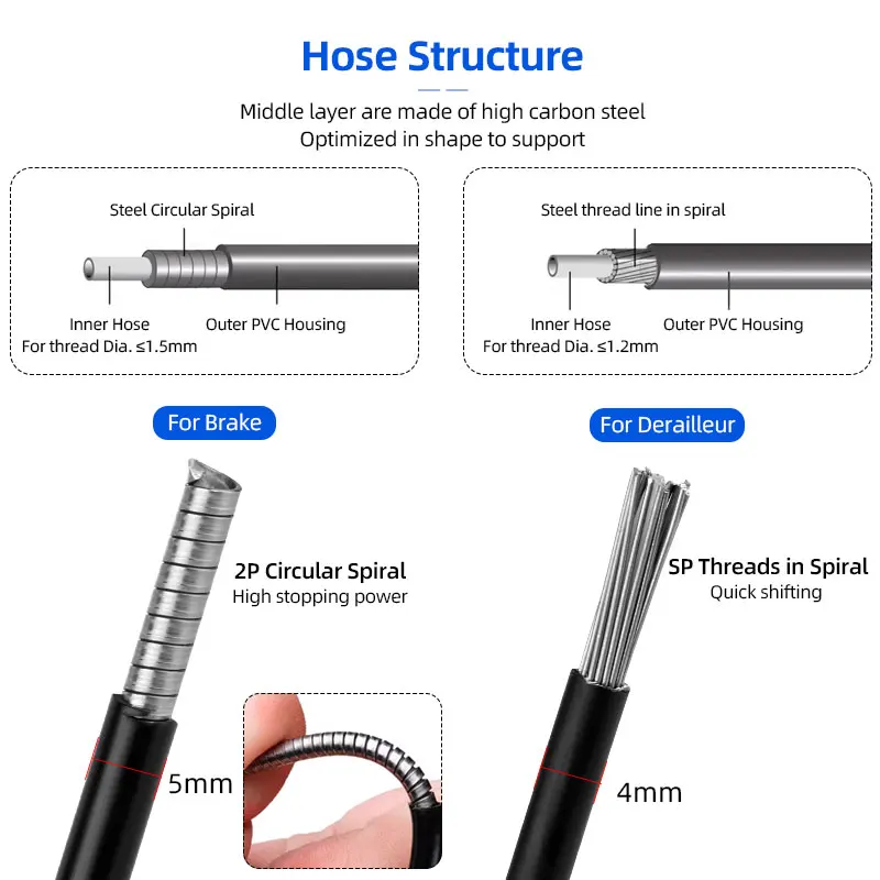 Велосипедный тормозной кабель полный комплект с резаком и крышкой кабеля MTB