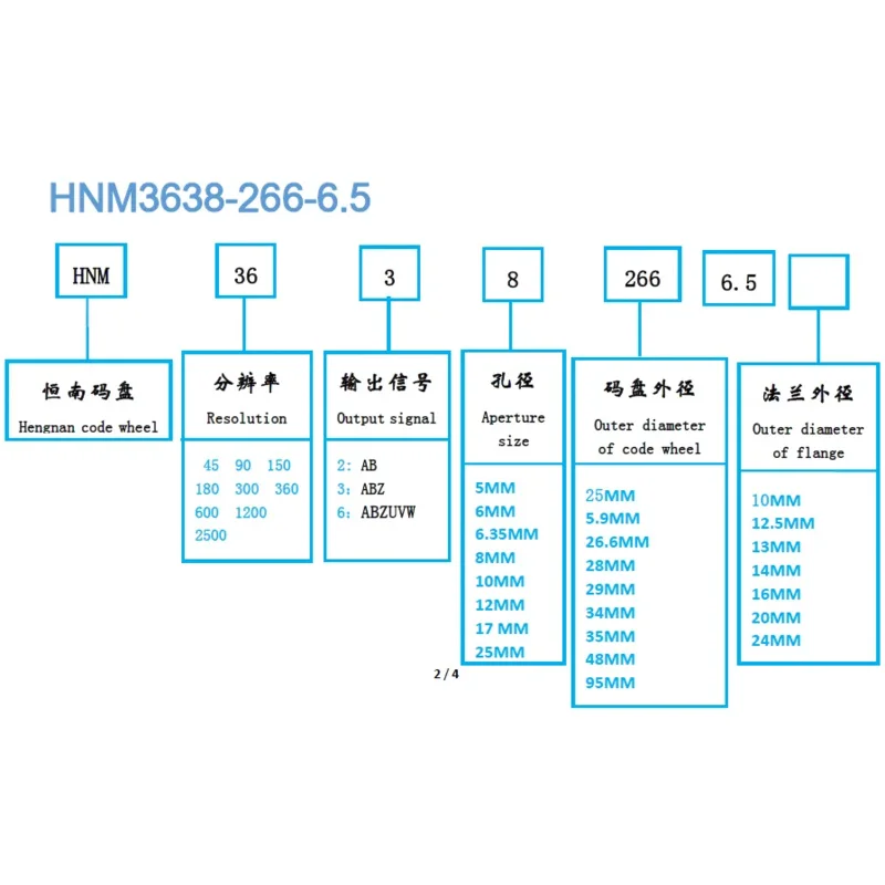 ABZ3 Фаза 1000-линейный энкодер соединительный переключатель модуль промышленного