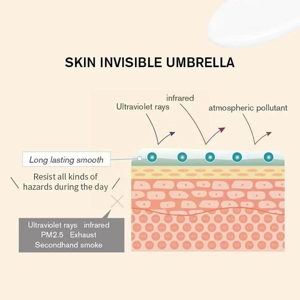 

30g Primer Gel Cream ​calming Soothing Moisturizing Gel Invisible Cream Primer Base Concealer Liquid Hydrating Foundation P G8p0