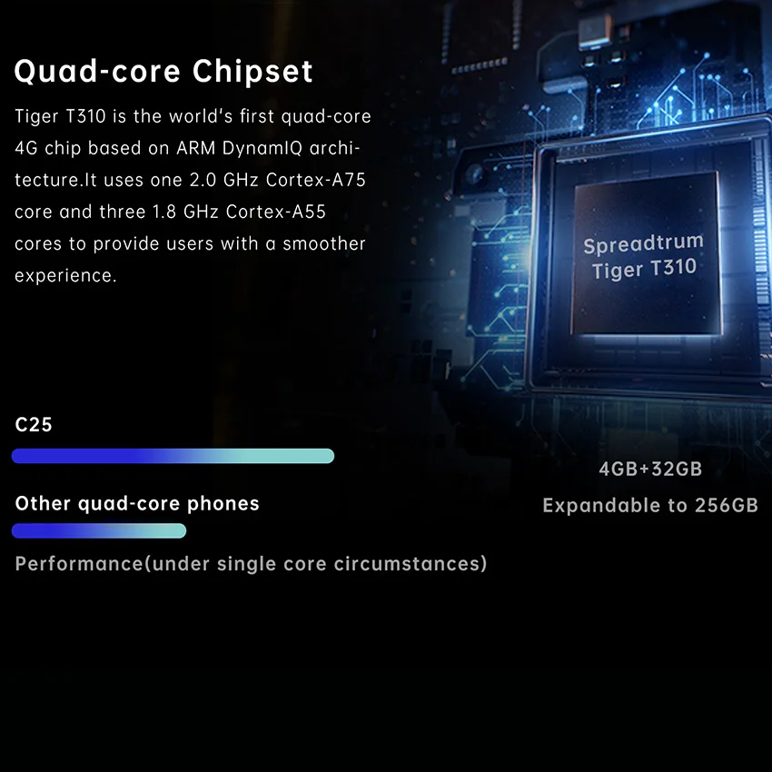 OUKITEL C25 Smartphone 6.52''HD+ Display 4GB+32GB 5000mAh Battery Mobile Phone Android 11 13MP Triple Camera Cell Phone