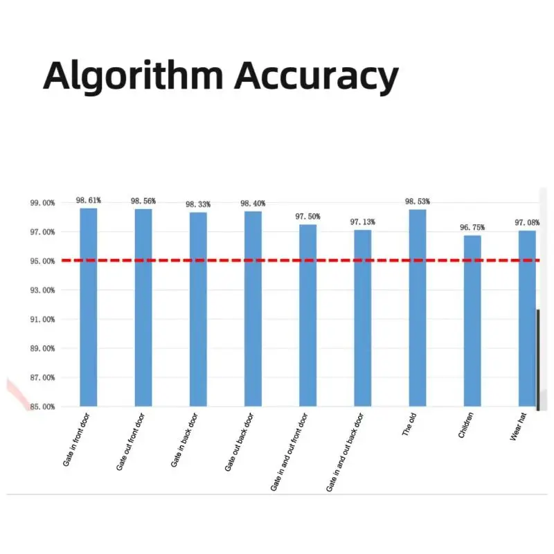 Счетчик пассажирского потока AI 4G WIF Mobile DVR Dms Adas Bsd функция и панорамный вид на 360