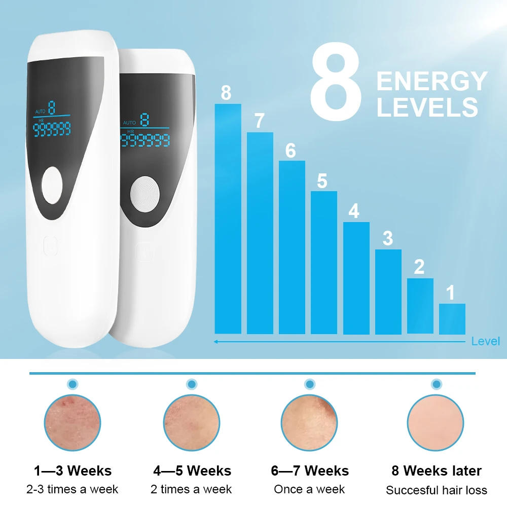 IPL лазерный эпилятор Фотоэпилятор Ipl для бритья и домашнего использования 999999